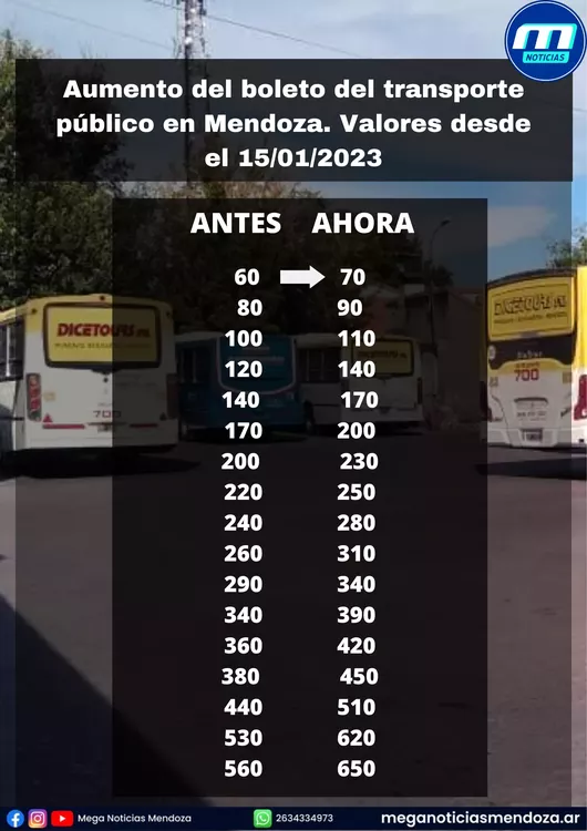 Aumentos del pasaje del boleto