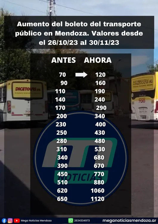 Aumentos del pasaje del boleto