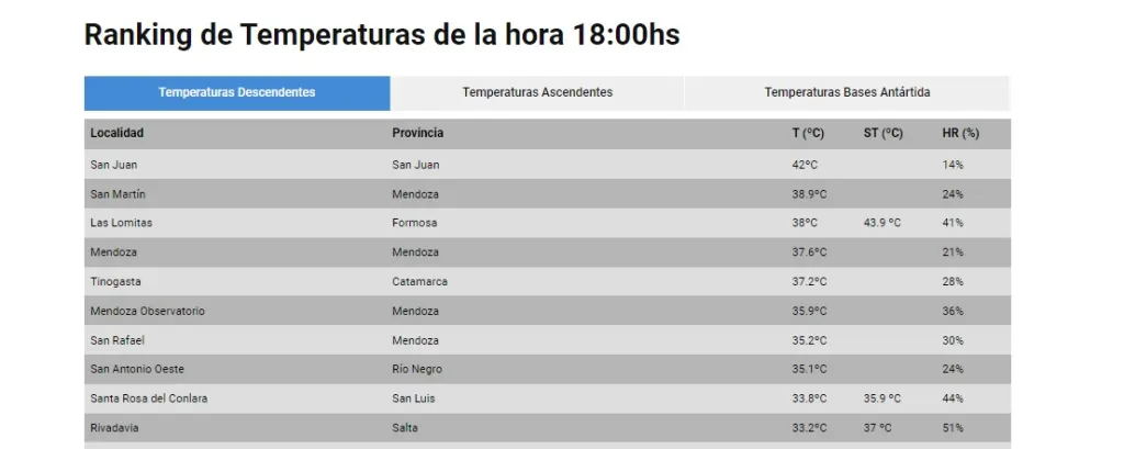 Ranking-de-temperaturas