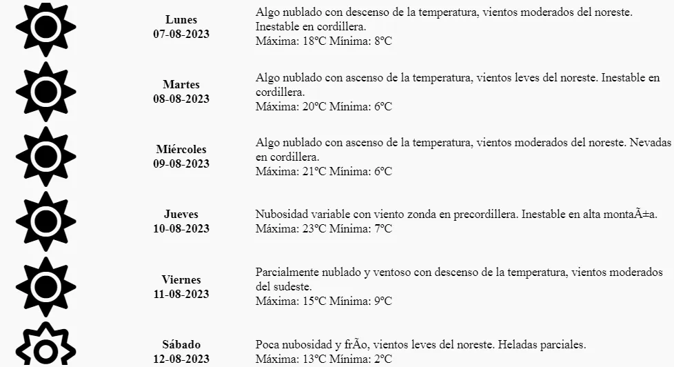 pronostico