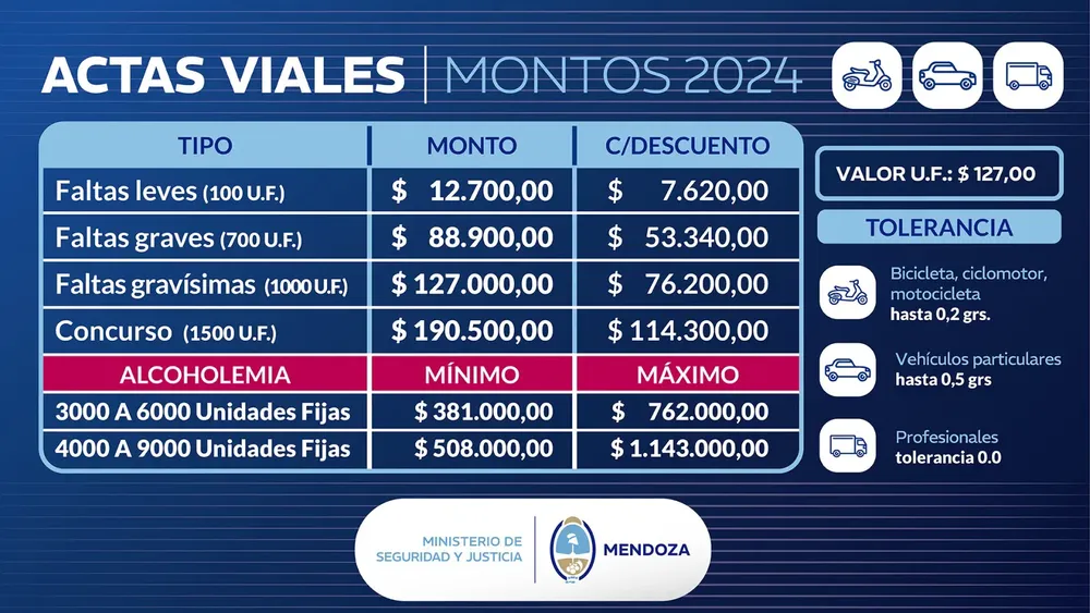 ImagenMontos actas viales