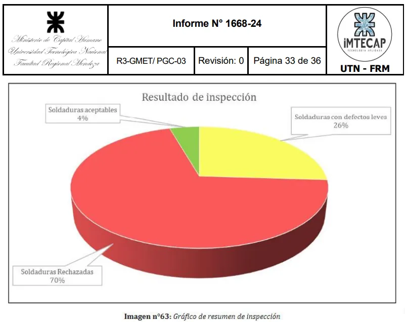 resumen resultado de inspeccion