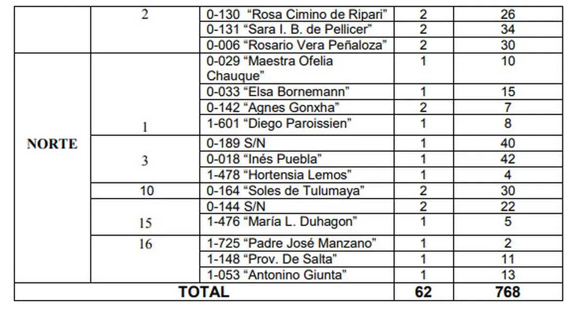 escuelas-salas-3-mendoza-dge-parte-2jpg