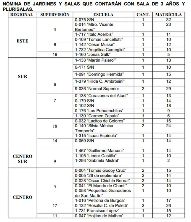 escuelas-salas-3-mendoza-dgejpg