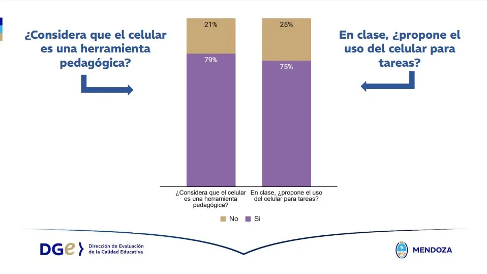 Encuesta-uso-de-celulares-grafico-2-docentes