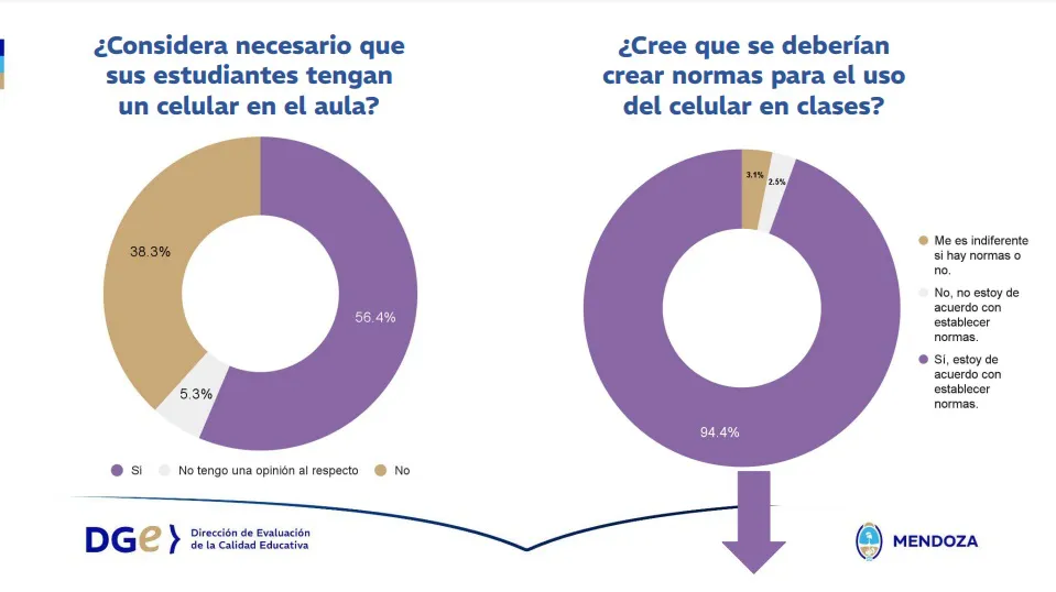 Encuesta-uso-de-celulares-grafico-1-docentes