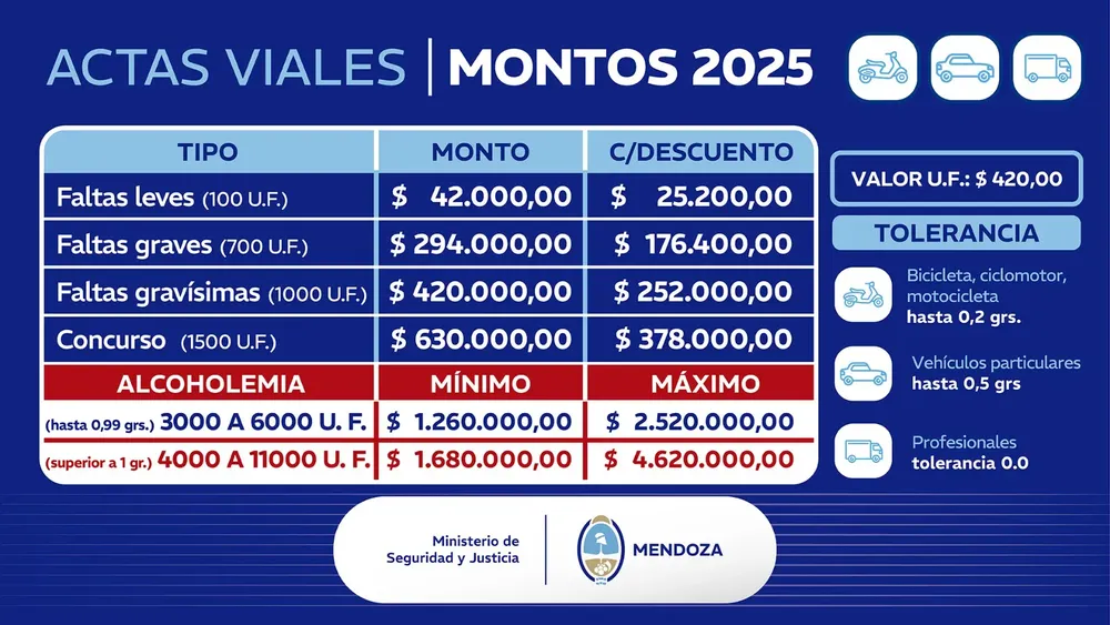 actas viales 2025